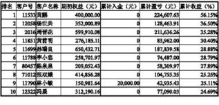 期货实盘大赛报名费是多少