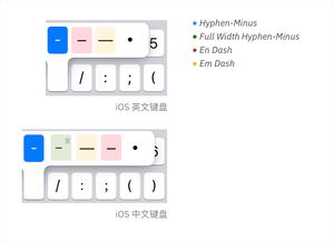 别再用 六个点 当省略号了,你天天在用的标点这样输入才正确 