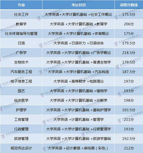 广东专升本通过率高的学校,广东最容易专升本的专科学校(图1)