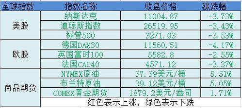 网下打新和网上申购有哪些区别？为什么要求报价准确