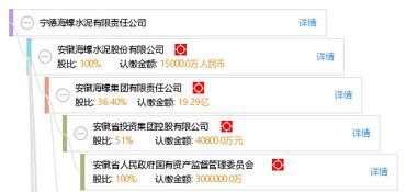 宁德海螺水泥有限责任公司的具体信息