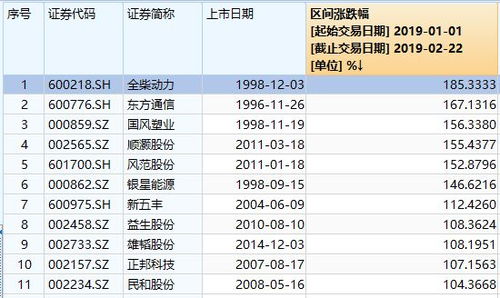 今日十二星座运势查询 