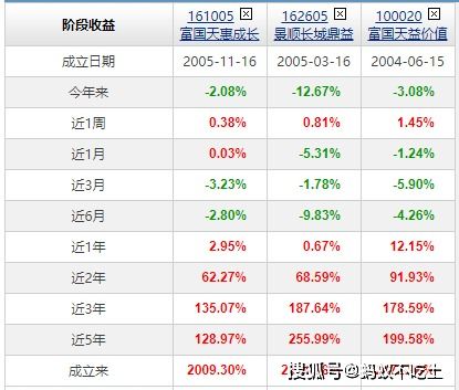 跌跌不休 的医疗类基金,还能爱吗