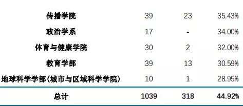 华东师范大学2021届毕业生就业质量报告 留沪就业明显增加