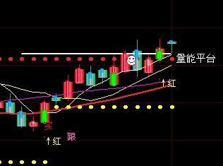 均线多头排列，收盘价小于8日均线，收盘价大于10日均线的选股公式