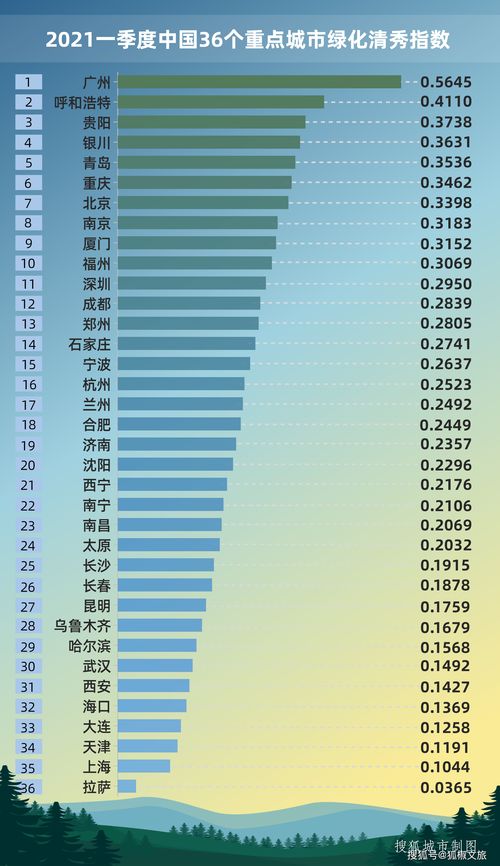 2021一季度中国城市环境舒适指数报告 全文