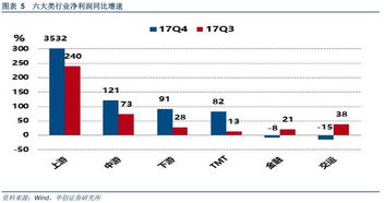 在财报中很多数值后面都会有个e代表预估值，请问e的全写是什么？