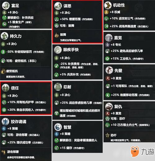 全面战争 三国 木系将领技能怎么样 木系将领技能一览