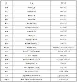 2020年1月上海市长宁普通高中学业水平考试现场确认时间 2019年12月5日 6日 