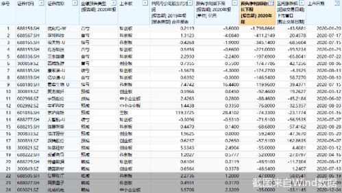 目前申购新股是否需要，留有一定数额的老股票，才能申购？还是可以把所有股票全部卖了来打新？