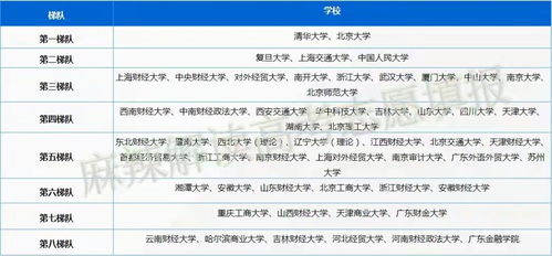 头号热门专业 金融学到底在学什么 考生如何选择