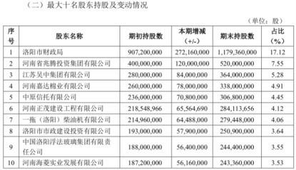 新乡银行许昌银行洛阳银行等银行是什么性质的银行