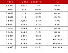 为什么在股票持仓中有些可转债还没上市交易就显示亏损了1.05？