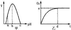 ph=8.32是什么意思？