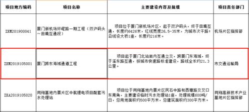 厦门这个区要起飞 一批重磅配套曝光 住这里的人沸腾了