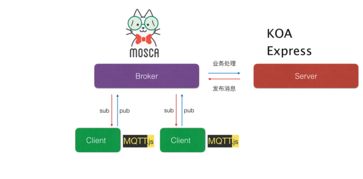 怎样用nodejs搭建服务器(免费nodejs应用服务器)