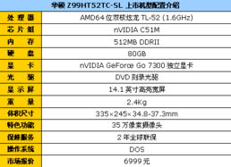 注重性价比 最低3999元AMD独显本推荐 