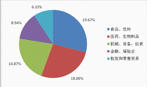 大成基金今后的发展趋势？