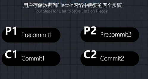 Filecoinݴ洢ֲʽ洢<a target=