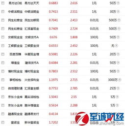 互联网宝宝理财产品收益排行 2016年12月21日互联网宝宝类理财产品收益情况一览 第2页 理财产品 