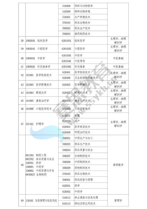 自考专业科目一览表,自考有哪些专业 2023自考本科专业一览表？(图2)