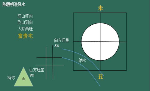 阳宅风水化解 为什么风水当中讲究阳宅看一片,阴宅看一条线