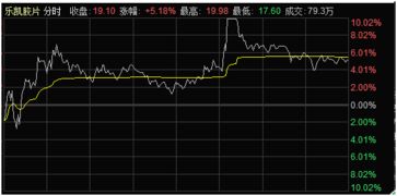 怎么运用T+0操作，使股票解套