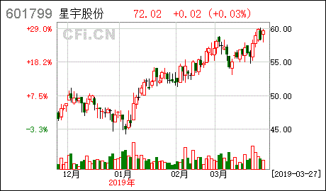 星宇股份是不是长春星宇集团