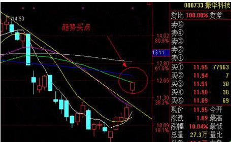 如何理解股票的中线波段操作当中波段两个字？