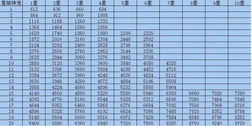 【谁知道炫舞里面的雪域冰龙怎么获得9720战斗力】