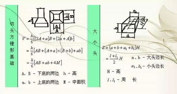 知识点丨数学老师熬夜整理 初中最全几何资料,吃透了考试好成绩不愁