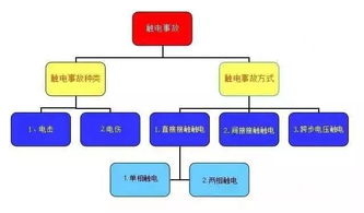 触电时，通过人体的电流大小的决定因素是什么?