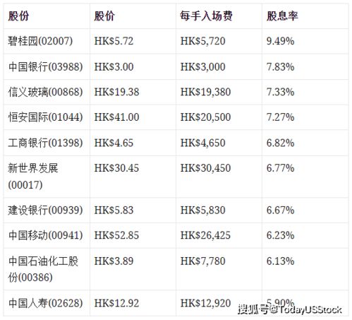 上海的股票派息后要多少天才能到帐呀？都等了半个月了