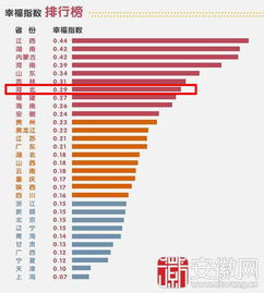 全国各地幸福指数排名微博热议 河北排名第七 