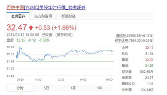 百胜中国股价大跌 百胜中国股价大跌是怎么回事