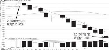 股票里怎么看K线可以知道主力的控仓度和持仓成本？