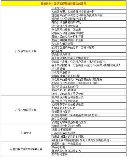 网上教学研讨方案范文;企业管理咨询方案的研讨内容包括？