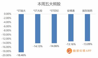 股票涨10% 和ST可是涨的时候是一样，到底这样算的?