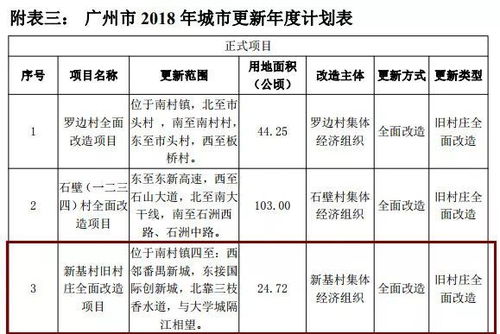 37条村,番禺旧改太猛 碧桂园 升龙 佳兆业 时代抢滩