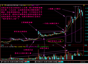 区间放量是代表下跌吗、？