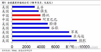 货币市场包括哪些类别市场?它们各有什么作用?