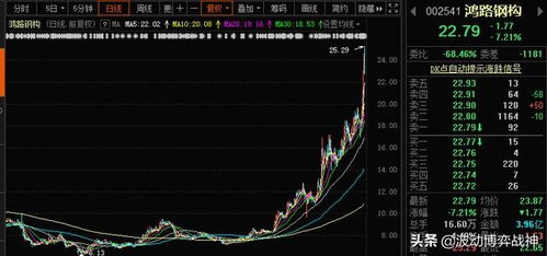 东南网架属于空间钢结构股票