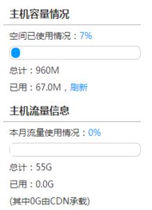 配个Discuz论坛,空间150m,数据库20m够用吗?数据库会小吗