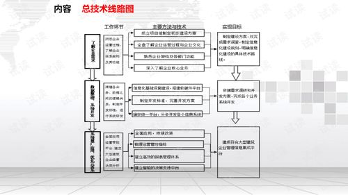 建筑企业三化融合解决方案.ppt