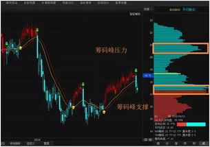 有什么指标可以选出筹码分布的获利比例大于90%的