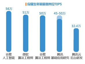 腾讯翻译君打脸最佳职业排行榜作者,不懂AI有多搞笑 