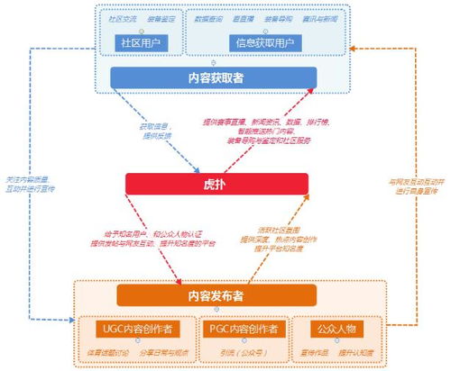 虎扑交易区的东西质量有保证吗？他们的进货渠道如何，为何便宜很多，高手指教