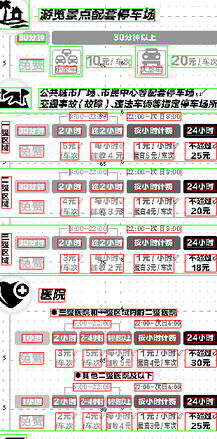 2021宁波路面停车收费管理停车收费区域 收费标准(宁波轻纺城有免费停车场吗)