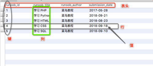 mysql数据库类型的范围怎么用(请列举MySQL中常见的数据类型)