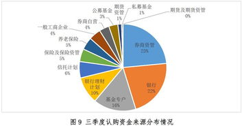 控股股东筹划股权转让是什么意思